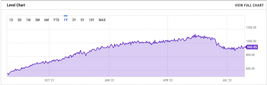 If Ethereum Splits After The Merge, What Will Be The ETC Price Trend? 2 If Ethereum Splits After The Merge, What Will Be The ETC Price Trend?