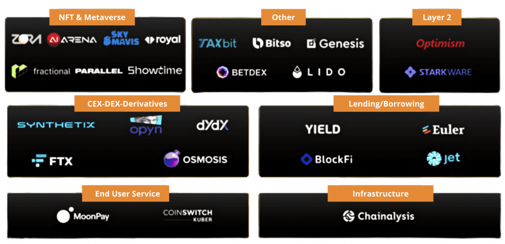 What is Paradigm Venture Capital? Investment Trend of Paradigm in H1 2022