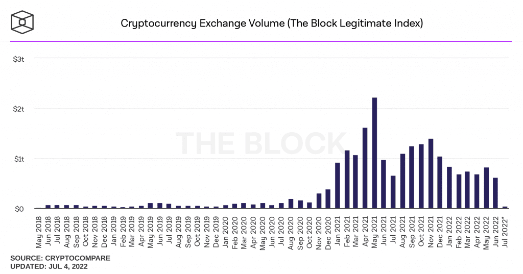 Bitstamp To Charge Inactive Accounts A Fee