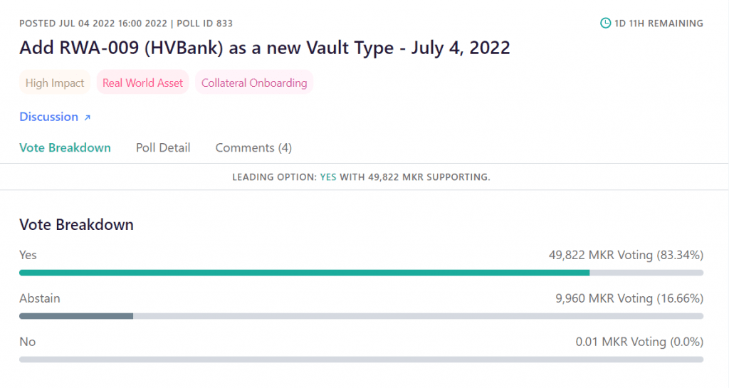MakerDAO Voting On Collaborating With A Traditional Bank