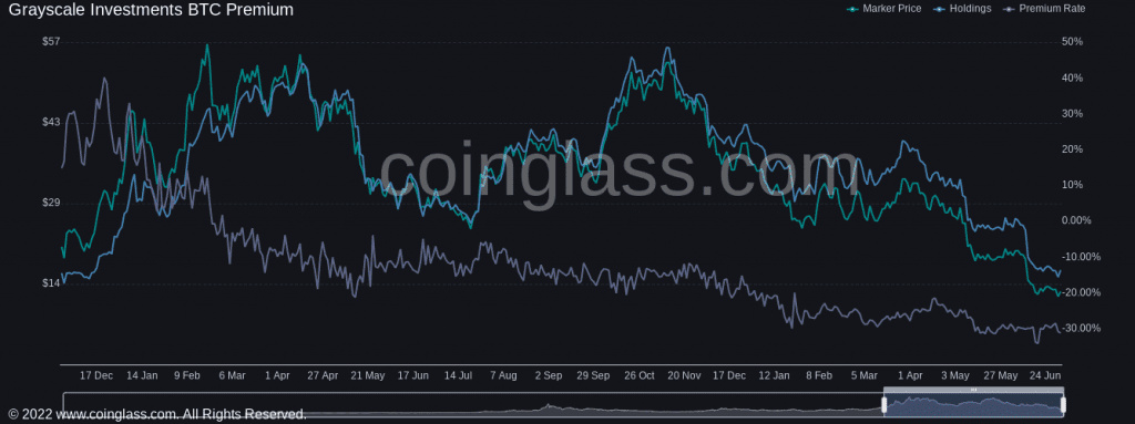 BITI Grows 300% After A Few Days Of Launch 2 BITI Grows 300% After A Few Days Of Launch