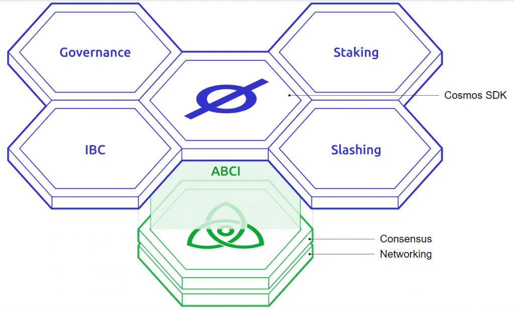 Panorama of Cosmos? One of the largest ecosystems in the Crypto market