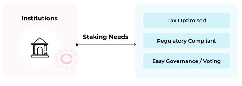 What is Stader labs($SD) | Everything you need to know about SD token