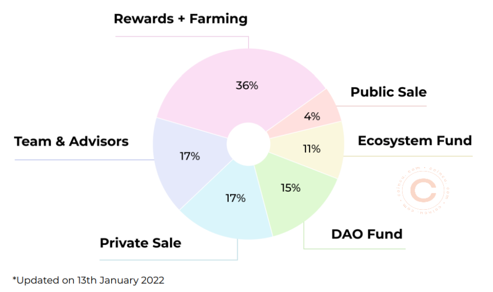 What is Stader labs($SD) | Everything you need to know about SD token