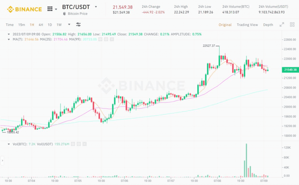Binance Being "Abused" For Free Bitcoin Trading 2 Binance