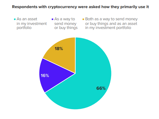 Dogecoin And Shiba Inu Remain Among The Most Popular Cryptocurrencies In The US 2 Dogecoin And Shiba Inu Remain Among The Most Popular Cryptocurrencies In The US