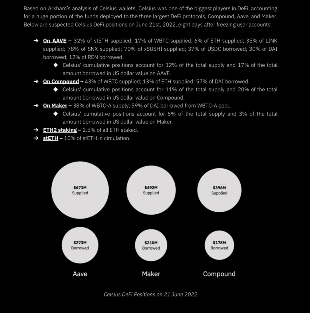 Celsius's Impact On The DeFi Industry 2 Celsius