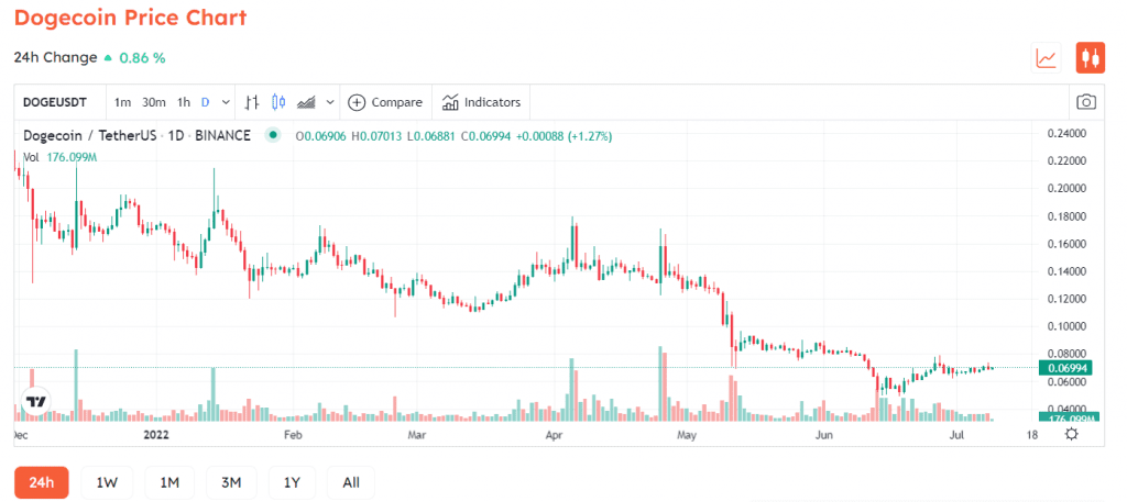 Elon Musk The Doge Father Pulls Out Of The $44 Billion Deal To Buy Twitter