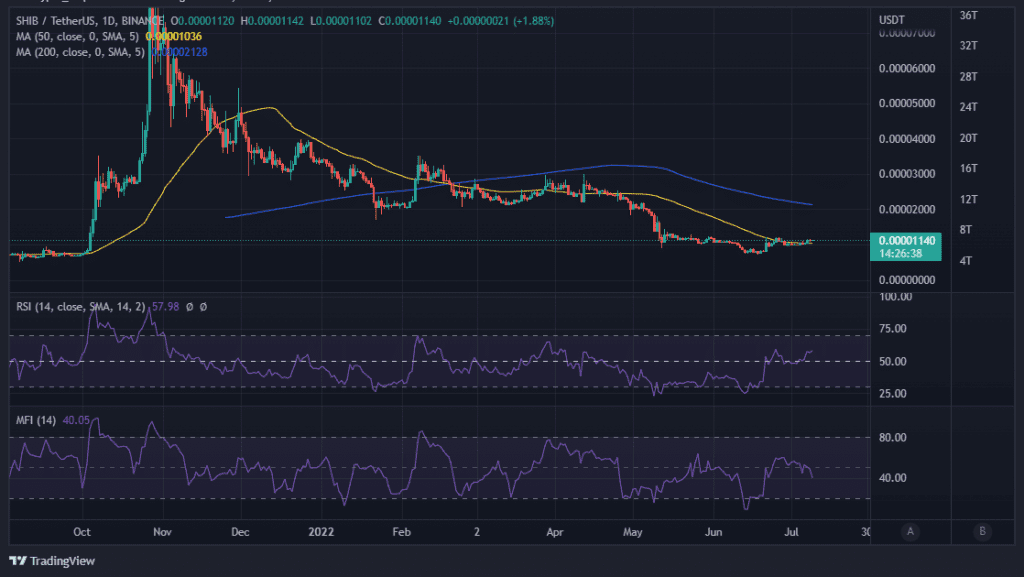 Coincu – Latest Cryptocurrency News and Analysis