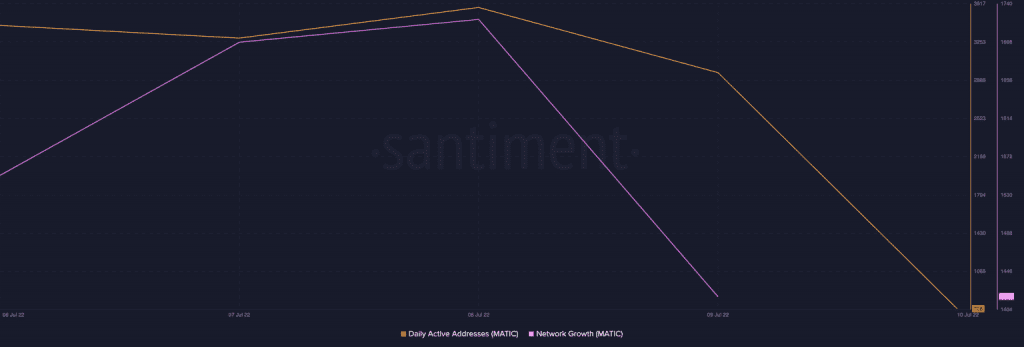 MATIC Performance Overview Since Reddit Related News 4 MATIC Performance Overview Since Reddit Related News