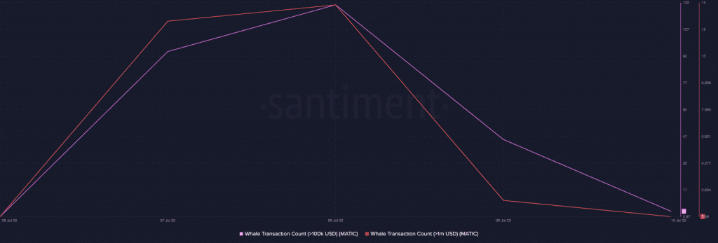 MATIC Performance Overview Since Reddit Related News 5 MATIC Performance Overview Since Reddit Related News