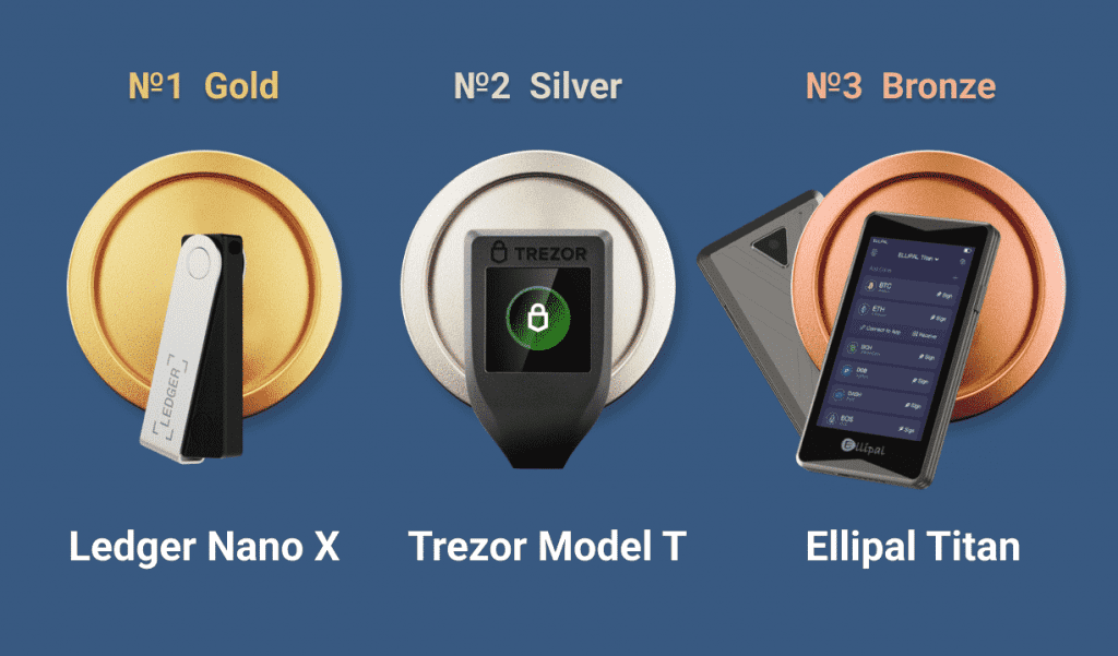 4 Notes When Using Hardware Wallets To Protect Assets In Crypto 1 hardware wallet