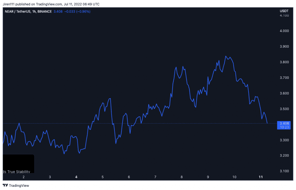 Coincu – Latest Cryptocurrency News and Analysis