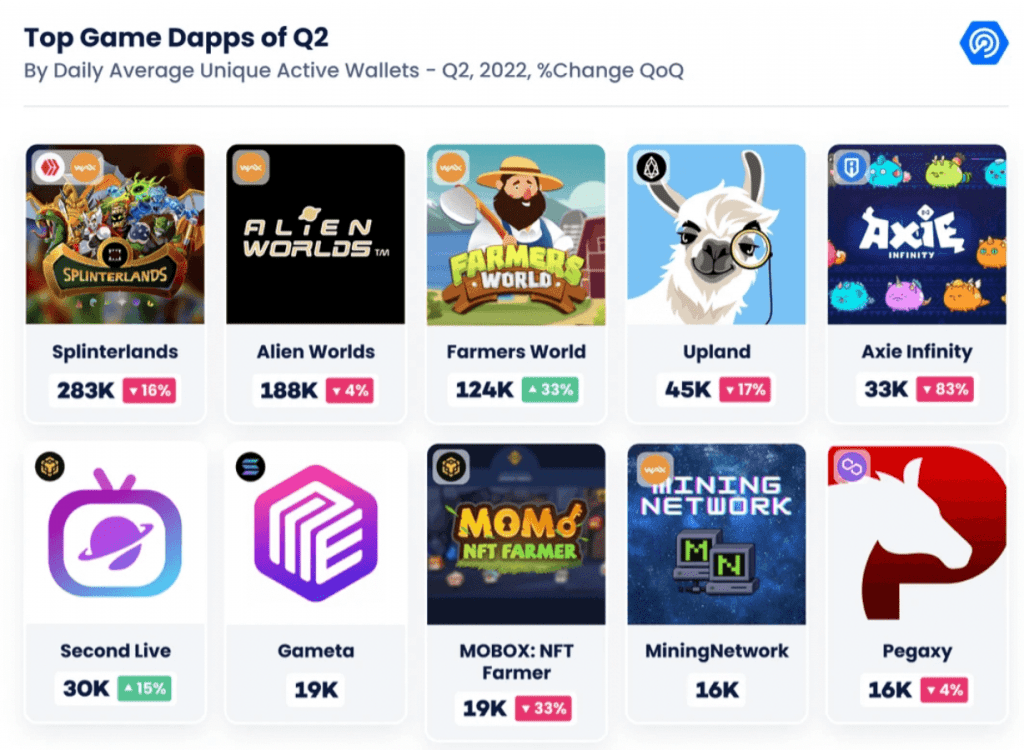blockchain gaming