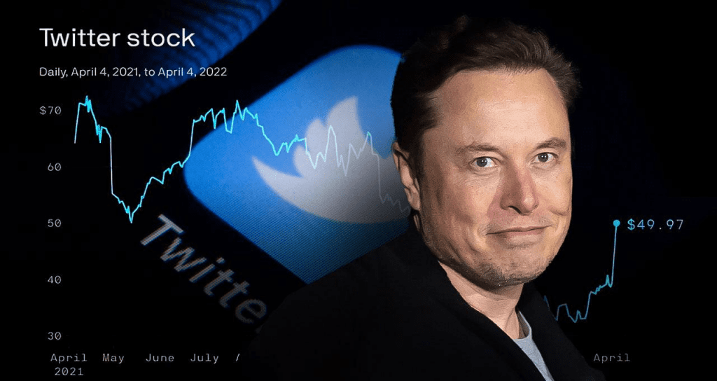 Twitter Officially Sues Elon Musk For Pulling Out of $44 Billion Buyout Deal 1 elon musk