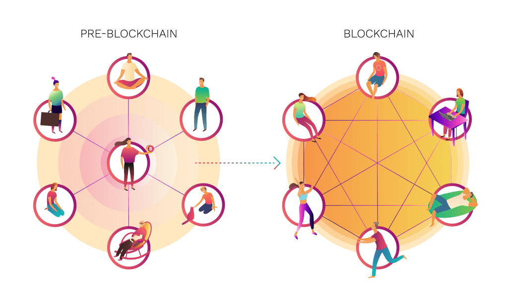 [Part 1]Decentralize Social Media - The Future of Online Social Networking