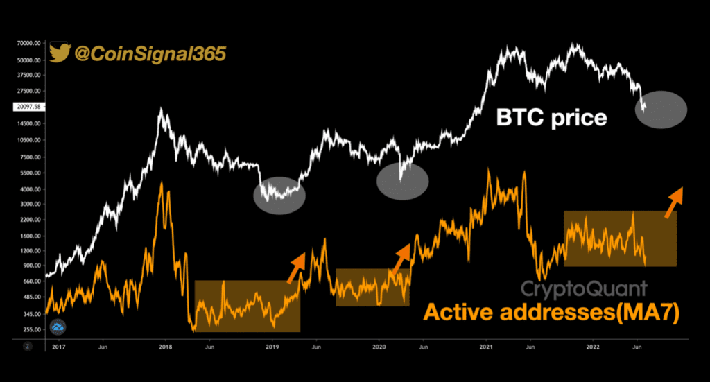 What Does Bitcoin's Total Spot and Future Volume Volatility History Show Us? 2 What Does Bitcoin's Total Spot and Future Volume Volatility History Show Us?