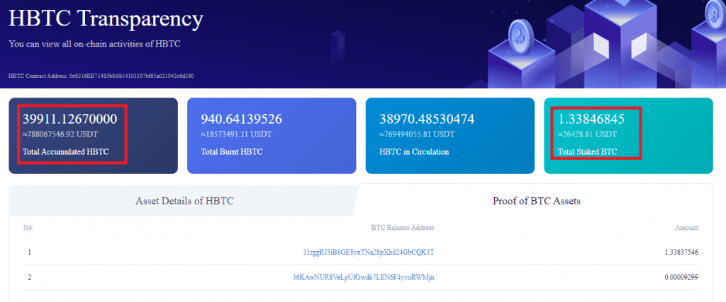 huobi