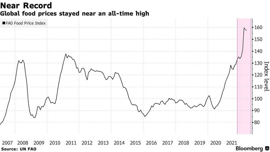 Real wages have been pushed to the highest level in recent years.