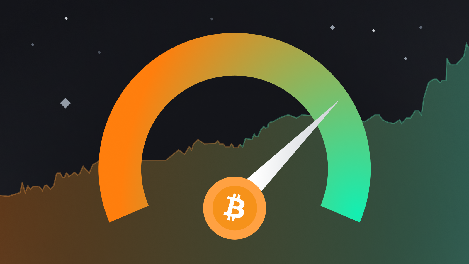 Fear and Greed Index Crypto. Индекс страха и жадности. Индекс жадности и страха биткоина. Индекс страха и жадности в криптовалюте.