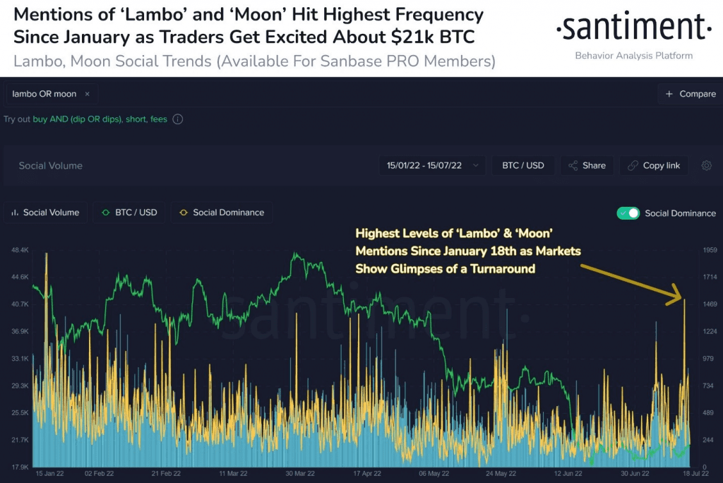 Will Bitcoin "To The Moon" Soon? 2 Will Bitcoin "To The Moon" Soon?
