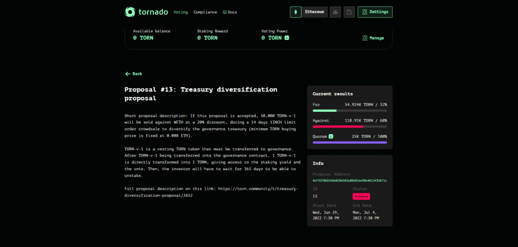 Tornado Cash Governance Rejects A Proposal To Diversify Its Treasury Holdings. 2 Tornado Cash Governance Rejects A Proposal To Diversify Its Treasury Holdings.