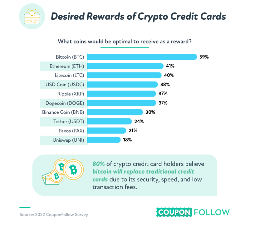 Traditional Credit Cards Are Being Replaced By Cryptocurrency Credit Cards. 2 Traditional Credit Cards Are Being Replaced By Cryptocurrency Credit Cards.