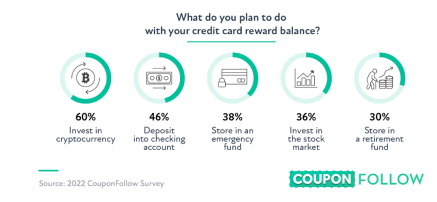 Traditional Credit Cards Are Being Replaced By Cryptocurrency Credit Cards. 3 Traditional Credit Cards Are Being Replaced By Cryptocurrency Credit Cards.