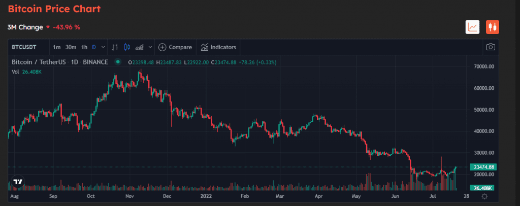 Bitcoin Will Reach $500,000 In The Next 5 Years. 2 Bitcoin Will Reach $500,000 In The Next 5 Years.