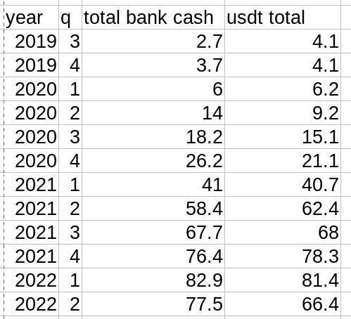Here's Where Tether Might Be Keeping Their Money 2 Here's Where Tether Might Be Keeping Their Money