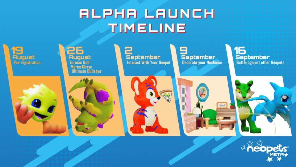 Introducing The Neopets Metaverse Alpha Release: A Reimagined Neopian World To Explore 2 Introducing The Neopets Metaverse Alpha Release: A Reimagined Neopian World To Explore