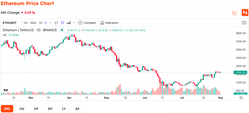 Will Ethereum Overtake Bitcoin?