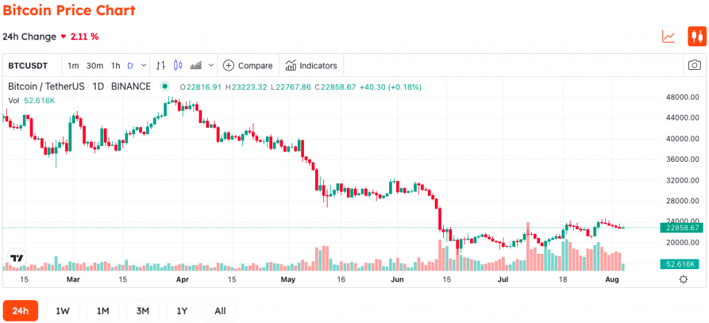 MicroStrategy’s 129,699 BTC Trove Not For Sale After CEO's Exit 2 MicroStrategy’s 129,699 BTC Trove Not For Sale After CEO's Exit