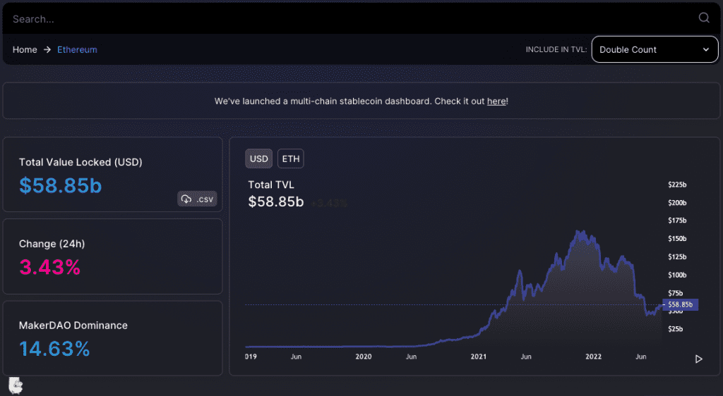 DeFi Llama Updates TVL Calculation Method
