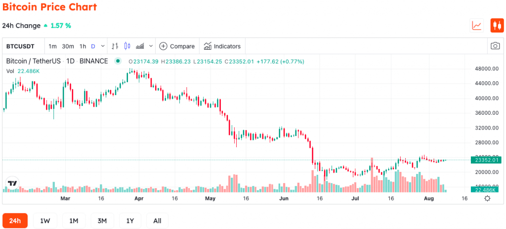 Kevin O’Leary Details ‘Mega Opportunity’ For Early Crypto Investors