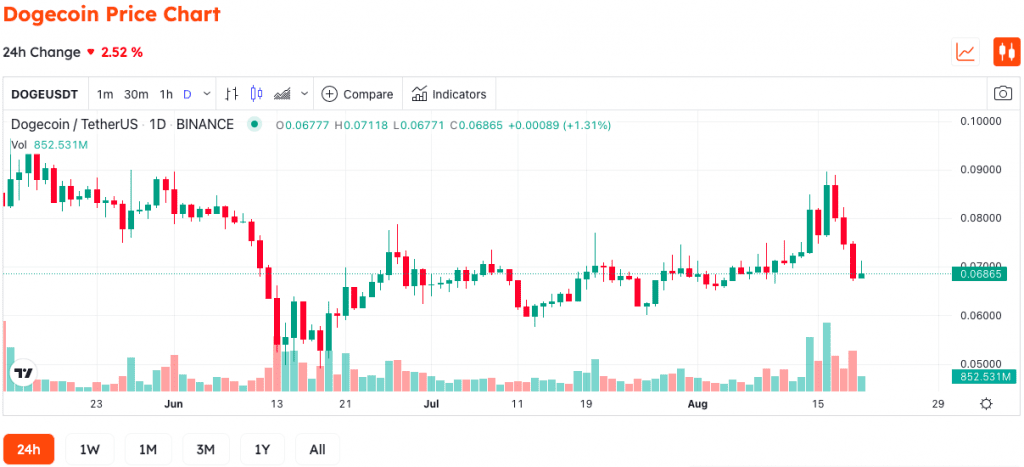 When Ethereum's The Merge Is Completed, There Are Only 2 PoW Coins Left In The Top 10