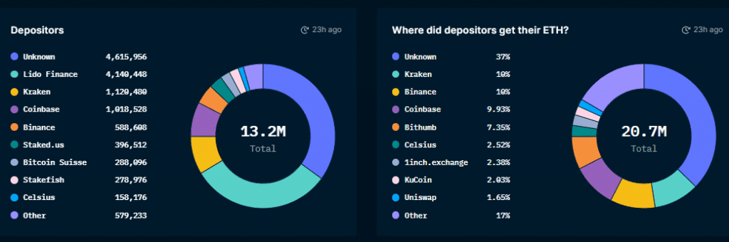 Closer Look At Beacon Chain - The Start Of Ethereum 2.0