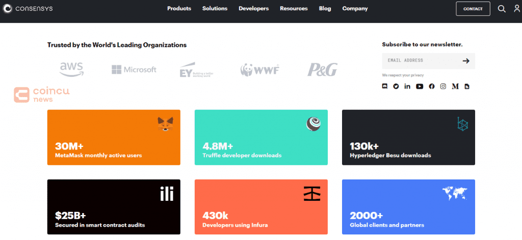 NFT Marketplace Development Comon