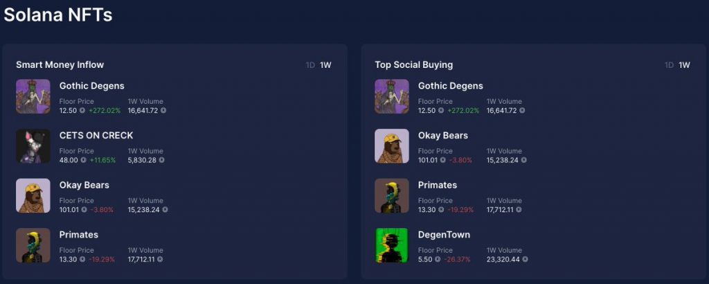 DegenTown Rugpull And Magic Eden's Censoring Question Mark?
