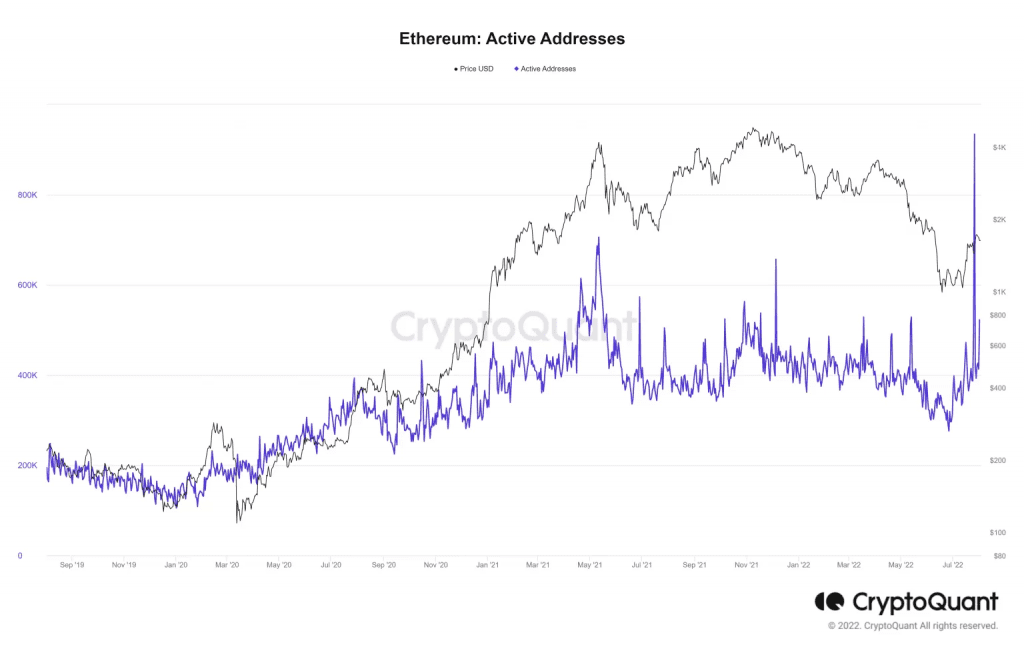 The Number Of Active Wallet Addresses On Ethereum Making ATH, What Does This Say? 2 The Number Of Active Wallet Addresses On Ethereum Making ATH, What Does This Say?
