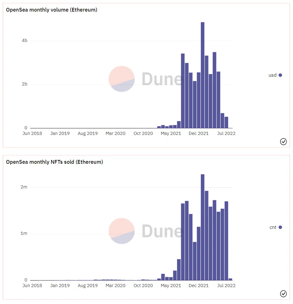 The Number Of Active Wallet Addresses On Ethereum Making ATH, What Does This Say? 3 The Number Of Active Wallet Addresses On Ethereum Making ATH, What Does This Say?