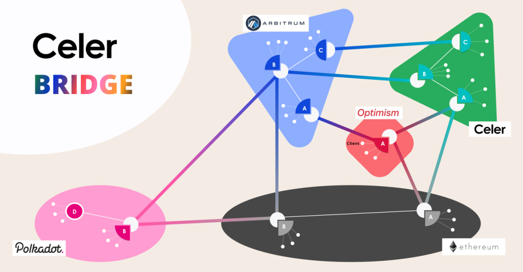 Celer Network Has DNS Attack, Estimated Damage $240,000 1 celer