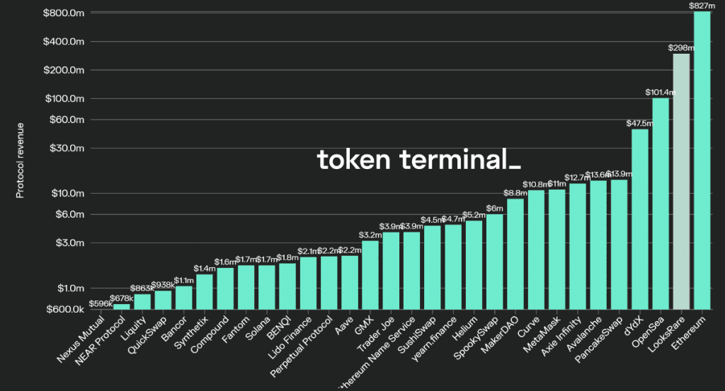 Crypto 101: What is Vampire Attack? Strategy to attract liquidity.