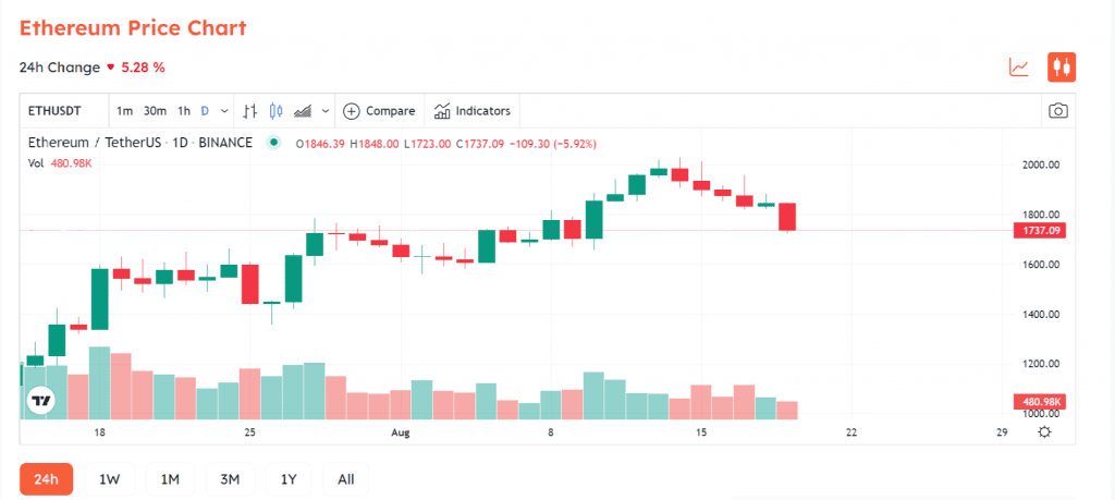 ETH