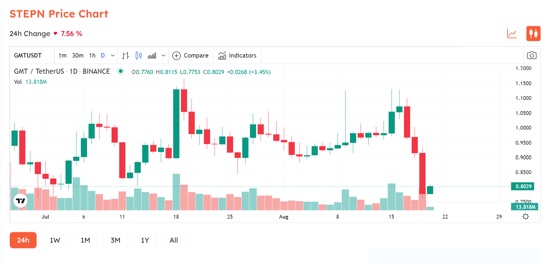 Rolex gmt master 2 black all. Rolex gmt master 2. Gmt price. Greubel forsey gmt sport. Бычий рынок.