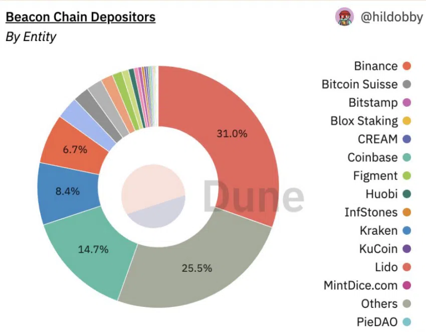 Ethereum Staking And Legal From US Regulators 2 Ethereum Staking And Legal From US Regulators