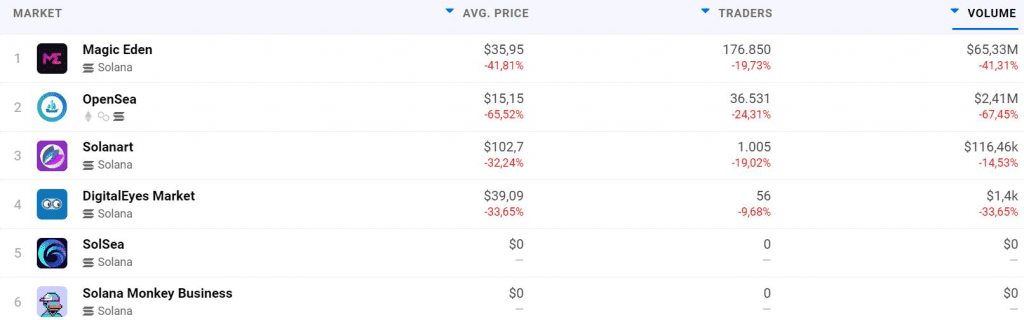 Magic Eden