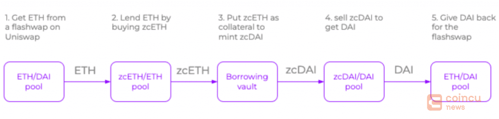 What is Contango? Option for Purpose with ‘expirable futures’ 2 contango