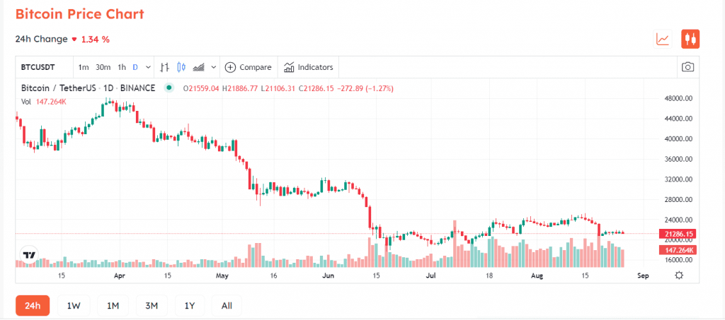 Jerome Powell's Hawkish Speech At Jackson Hole, The Markets Swung Back And Forth 2 Jerome Powell's Hawkish Speech At Jackson Hole, The Markets Swung Back And Forth