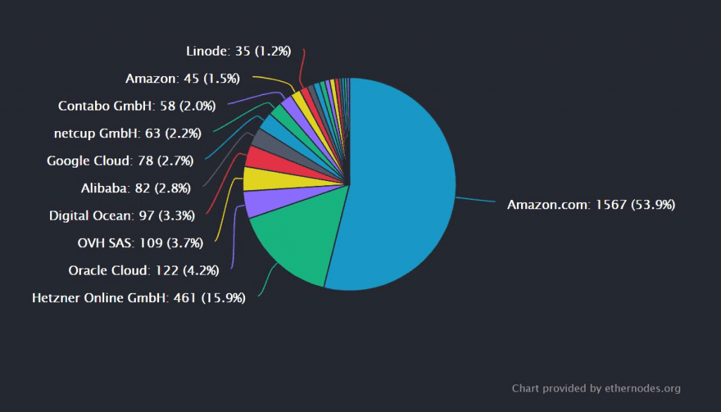 Hetzner Uses A Web Hosting Service They're Banned From